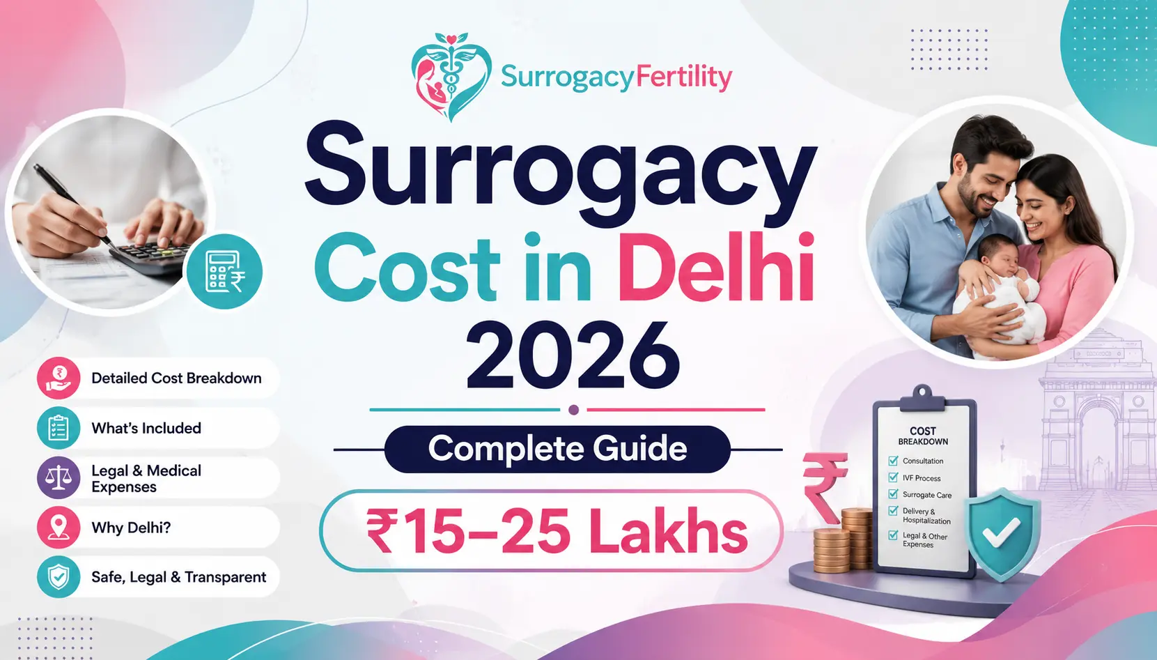 Infographic showing surrogacy cost in Delhi 2026 - complete guide with ₹15-25 lakhs pricing, cost breakdown including IVF, surrogate care, legal expenses, and transparency guarantee