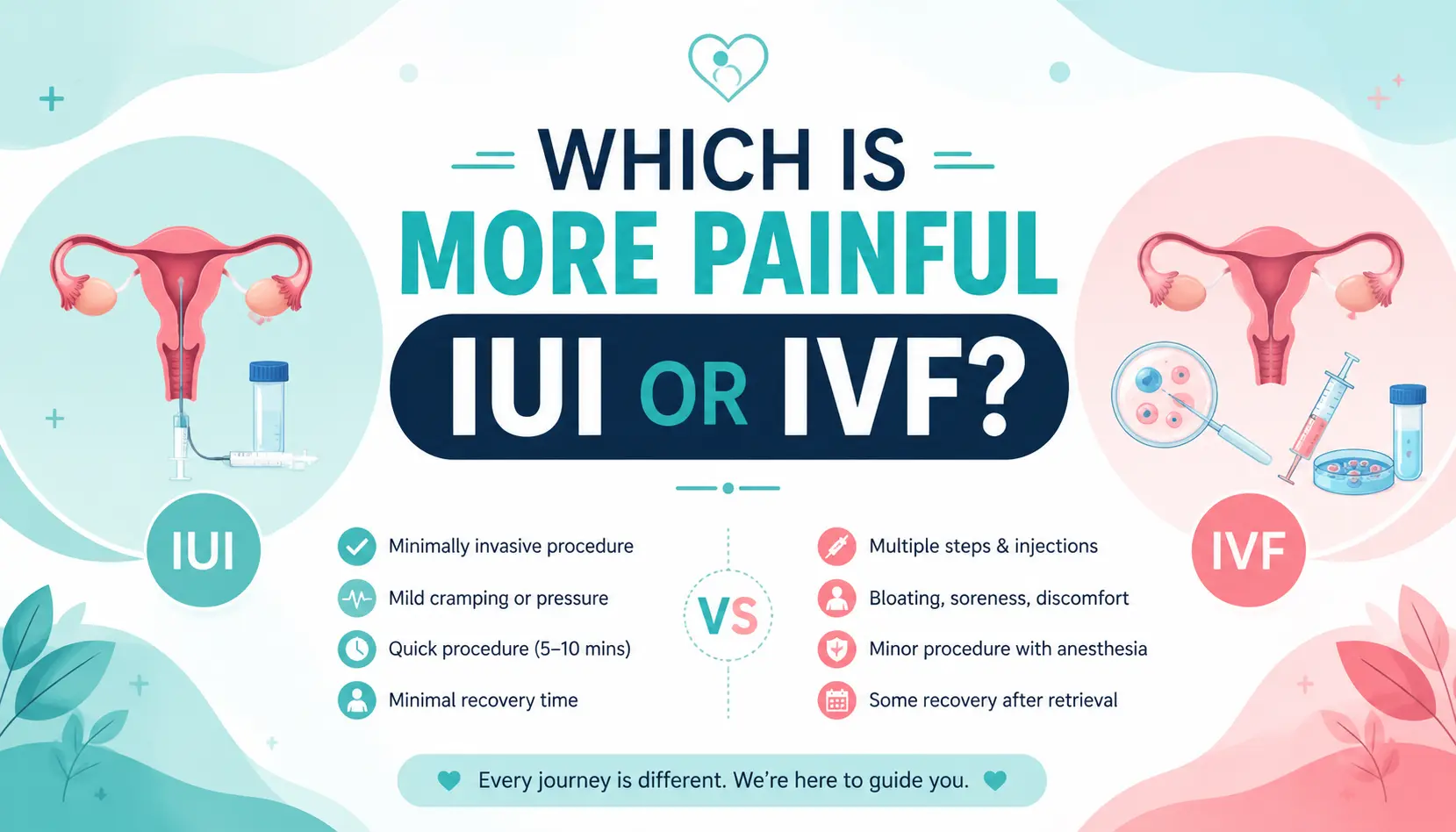 Which is more painful IUI or IVF – comparison of IUI and IVF discomfort, procedures, and recovery